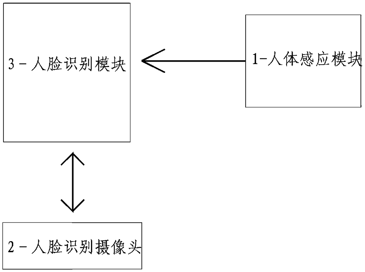 Automatically inductive electrified face recognition intelligent door lock