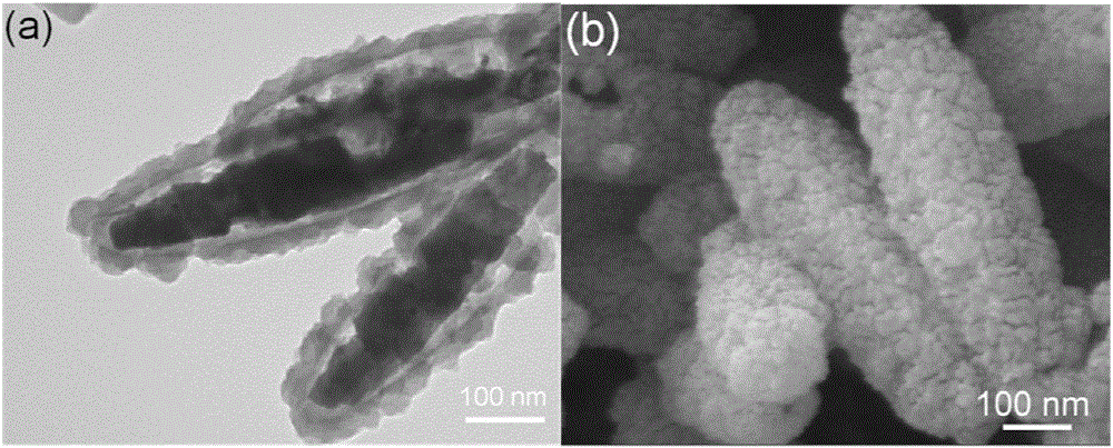 Nitrogen-doped and carbon-coated iron trioxide anode material for lithium ion battery and preparation method of nitrogen-doped and carbon-coated iron trioxide anode material