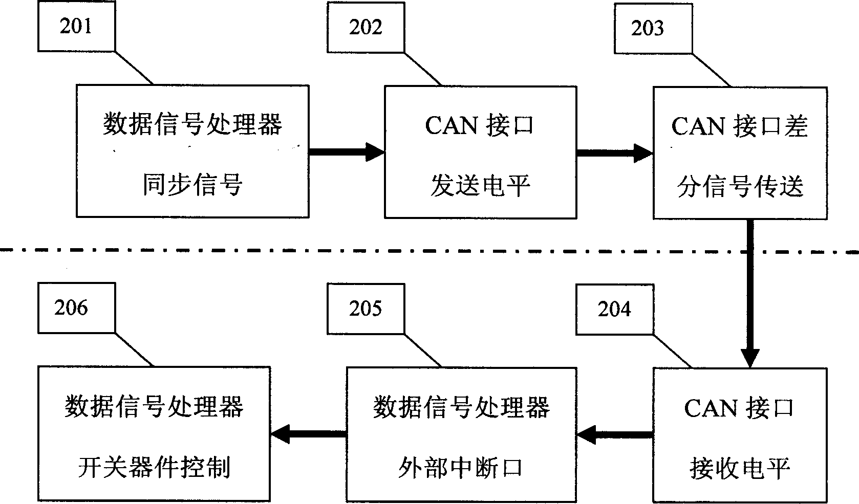 Synchronized switching controller and its control for parallel uninterrupted power supply