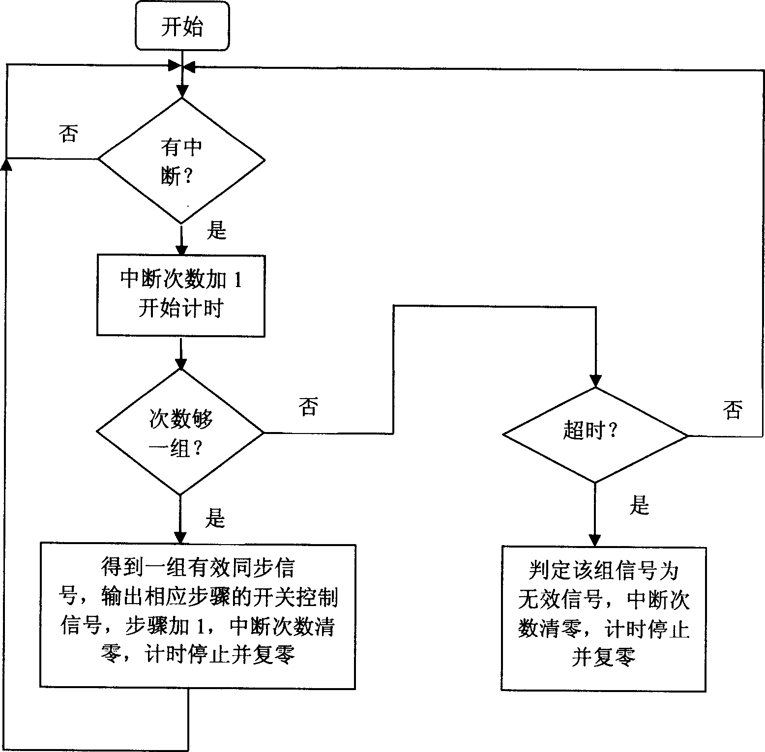 Synchronized switching controller and its control for parallel uninterrupted power supply