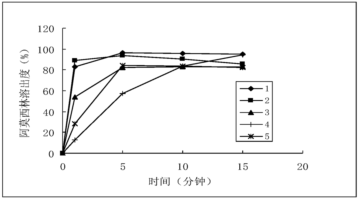 A method for testing the dissolution profile of immediate-release dosage form drug amoxicillin-clavulanate potassium dispersible tablet