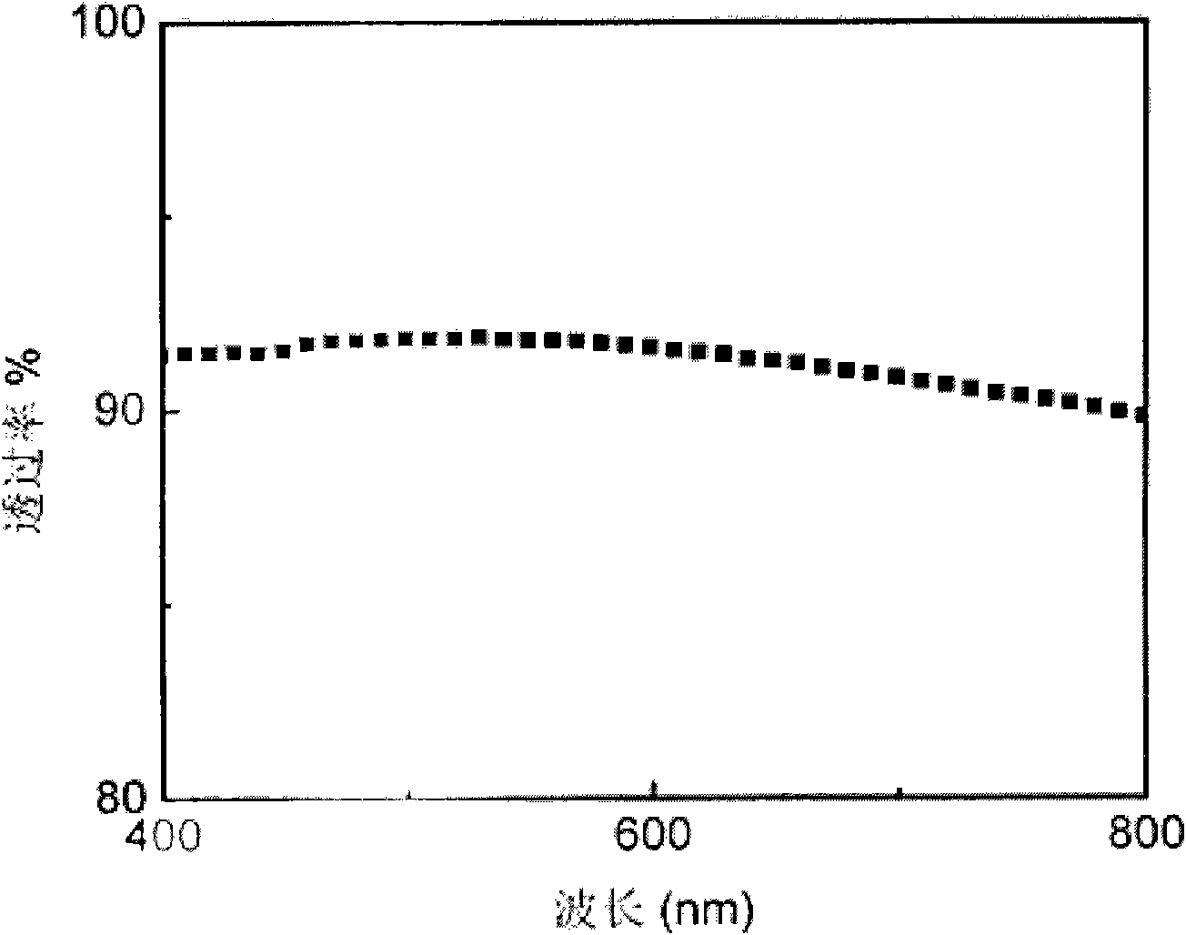 Flexible substrate used in luminescent device and preparation method thereof