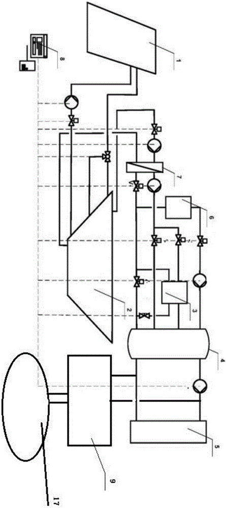 Solar energy heat supply system based on cross season water thermal storage