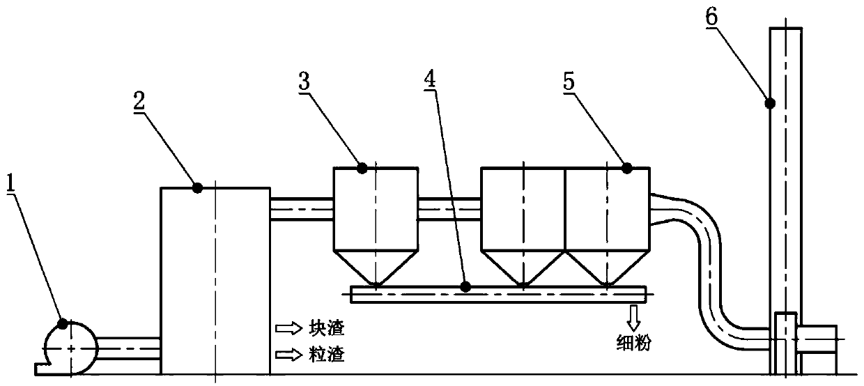 Method for separating slag from powder in primary treatment and secondary treatment processes of stainless steel slag