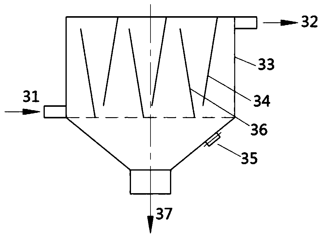 Method for separating slag from powder in primary treatment and secondary treatment processes of stainless steel slag