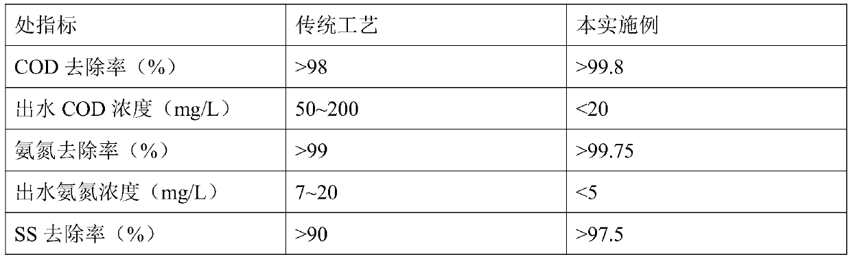 Method for deeply treating landfill leachate