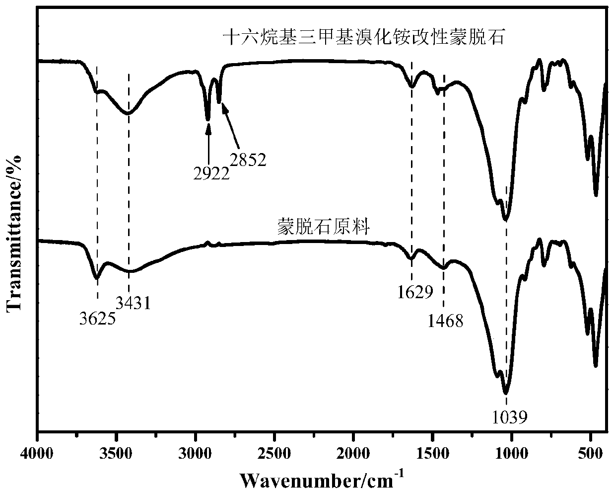 Preparation method of cetyl trimethyl ammonium bromide modified montmorillonite