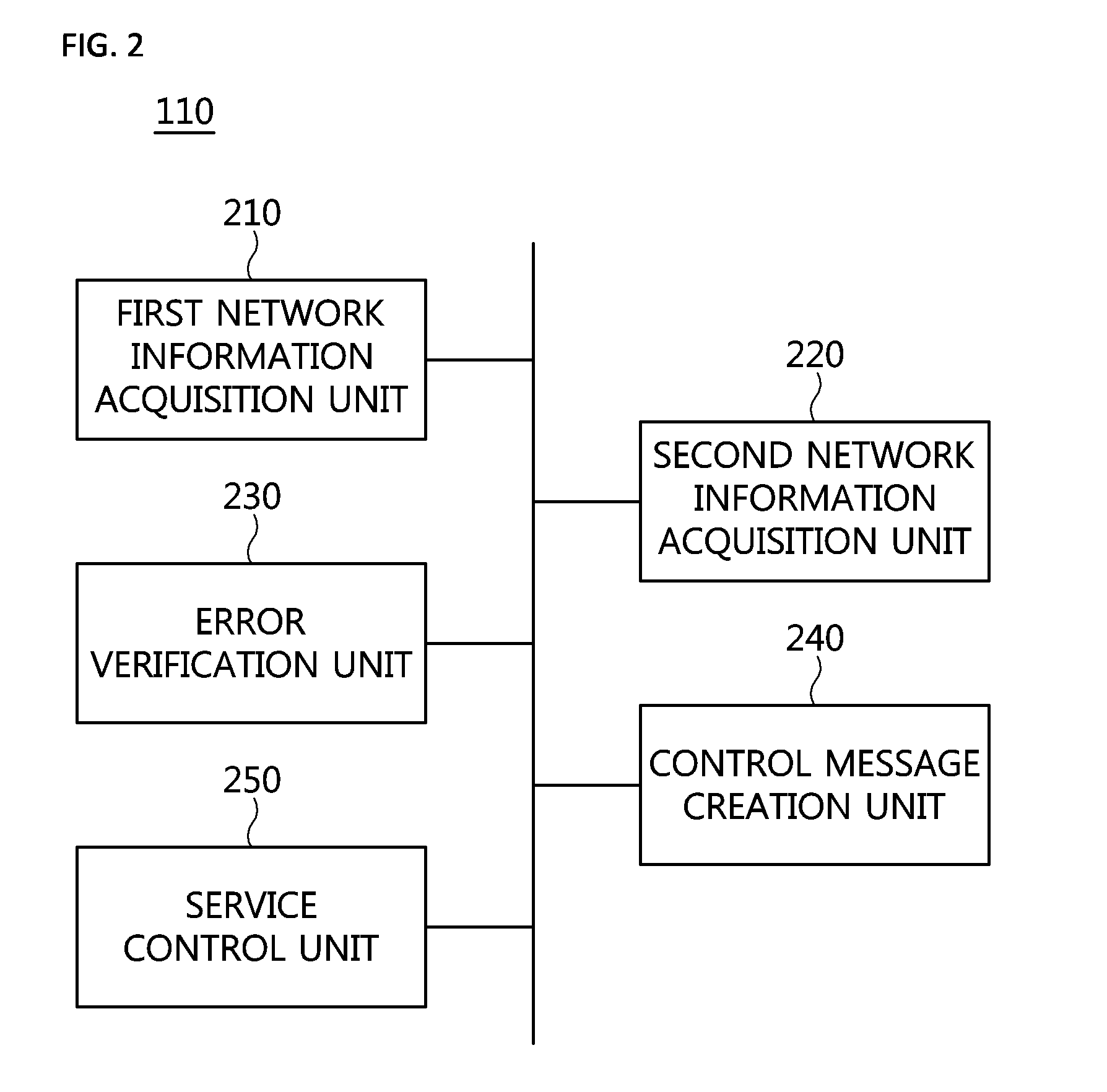 Apparatus and method for controlling network service in environment of interworking between software defined network and legacy network