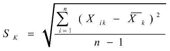 Screening and handling method for evaluating climate indexes of cigarette base and evaluation method for cigarette raw material base