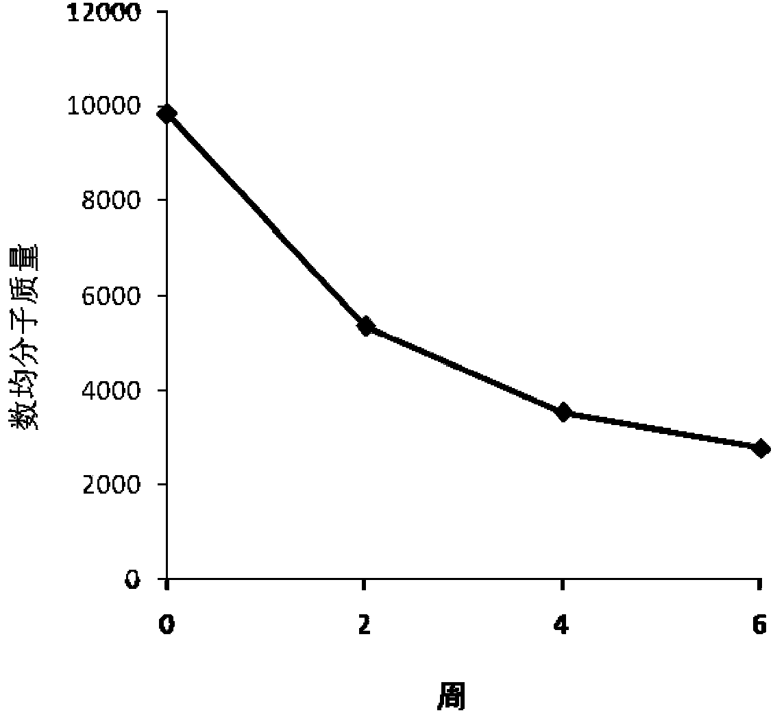 Delta-valerolactone compounds, preparation method and application