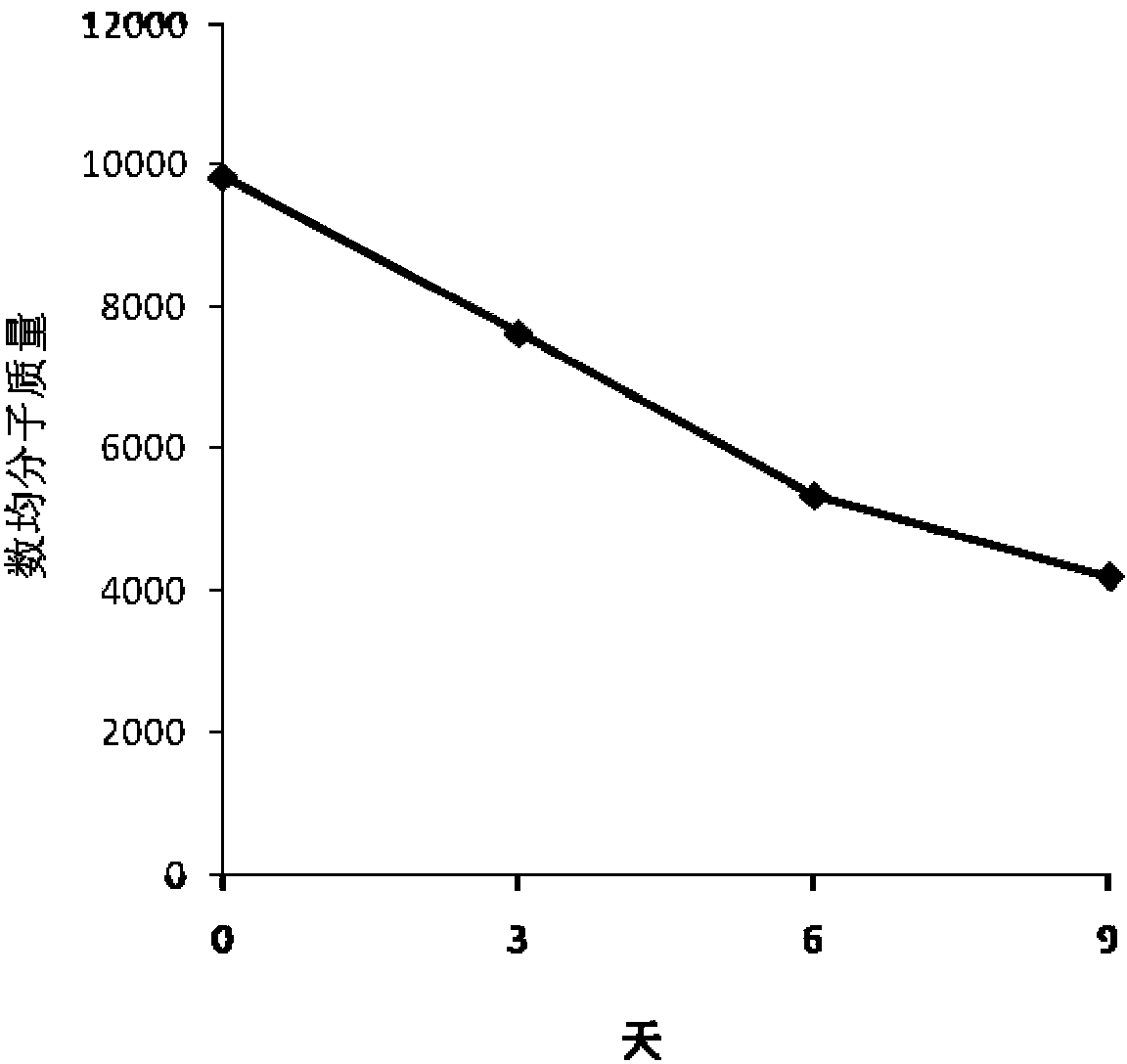 Delta-valerolactone compounds, preparation method and application