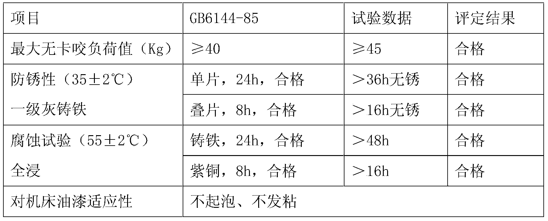 Water-based aluminum alloy cutting fluid and preparation method thereof