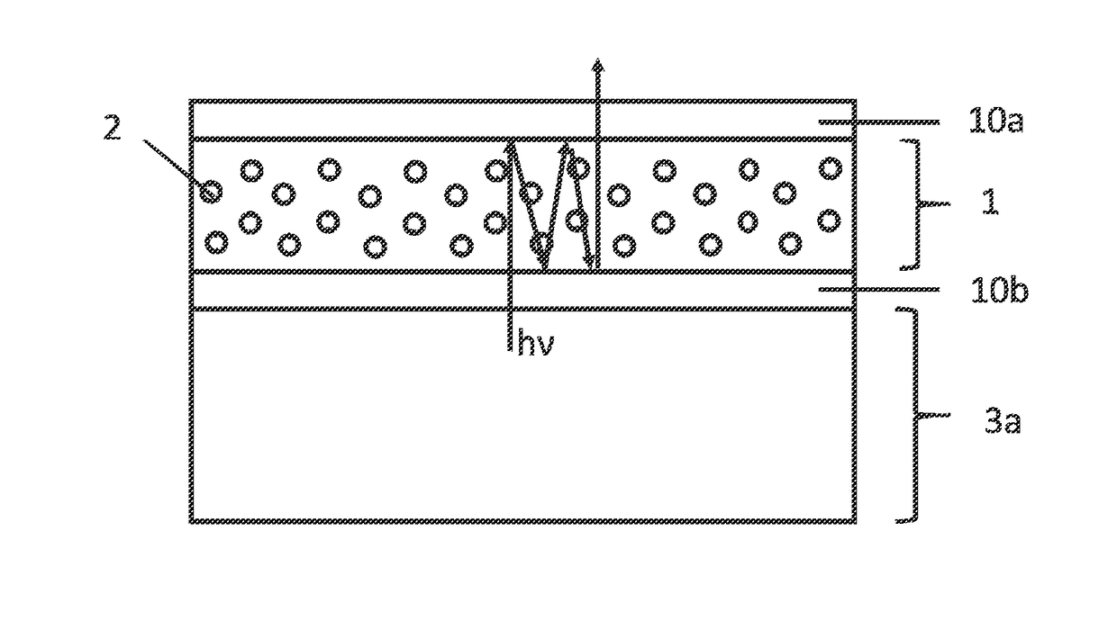 Optoelectronic device, use of a dual emitter as wavelength conversion material