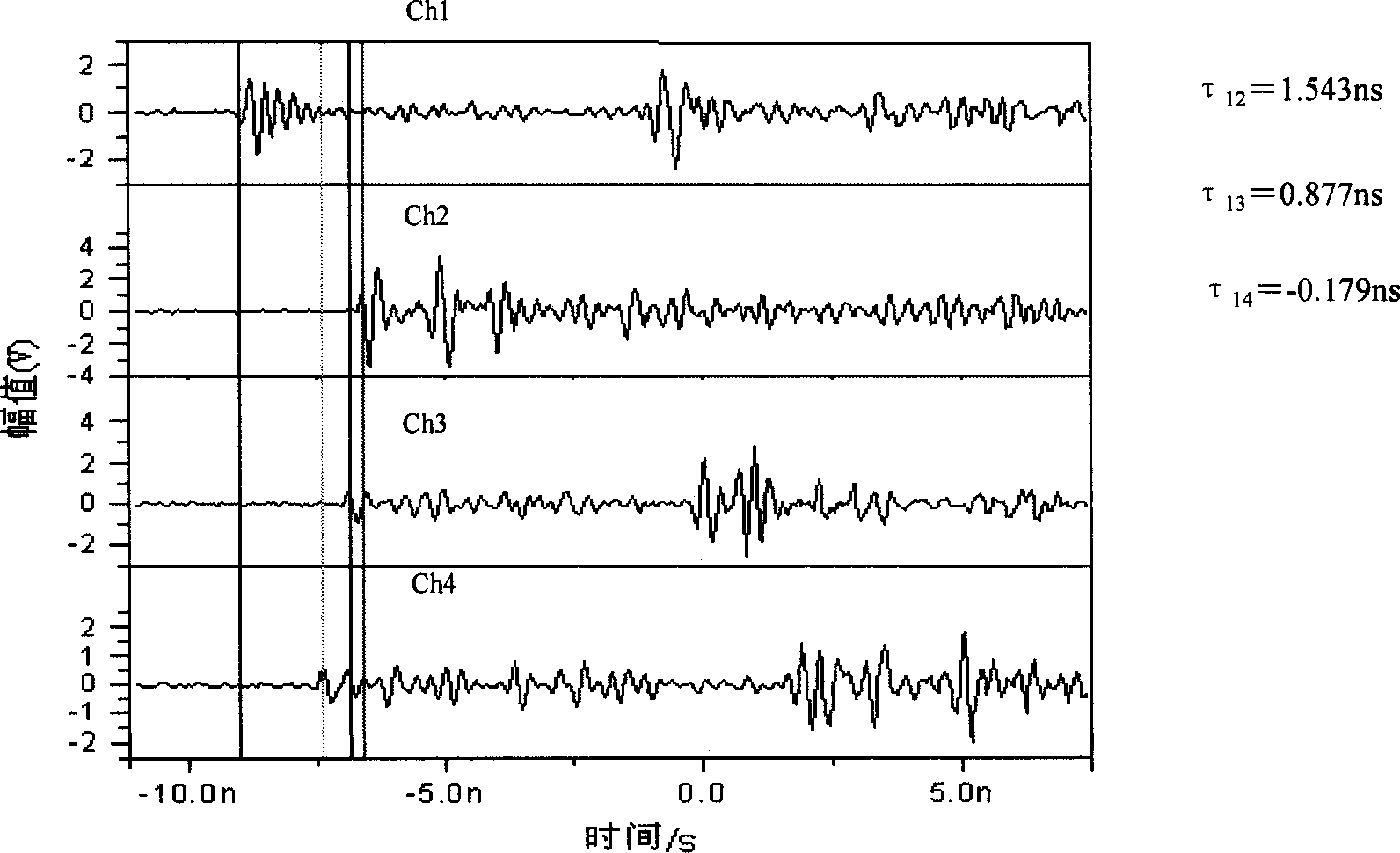 Transformer local discharging ultra-wide band sensor array positioning system and method thereof