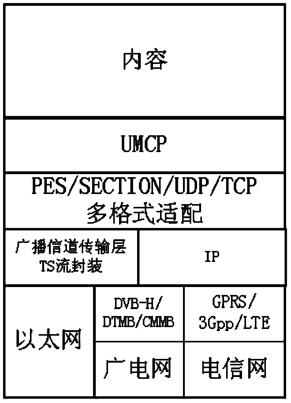 Data packaging method capable of matching multiple transmission modes and system