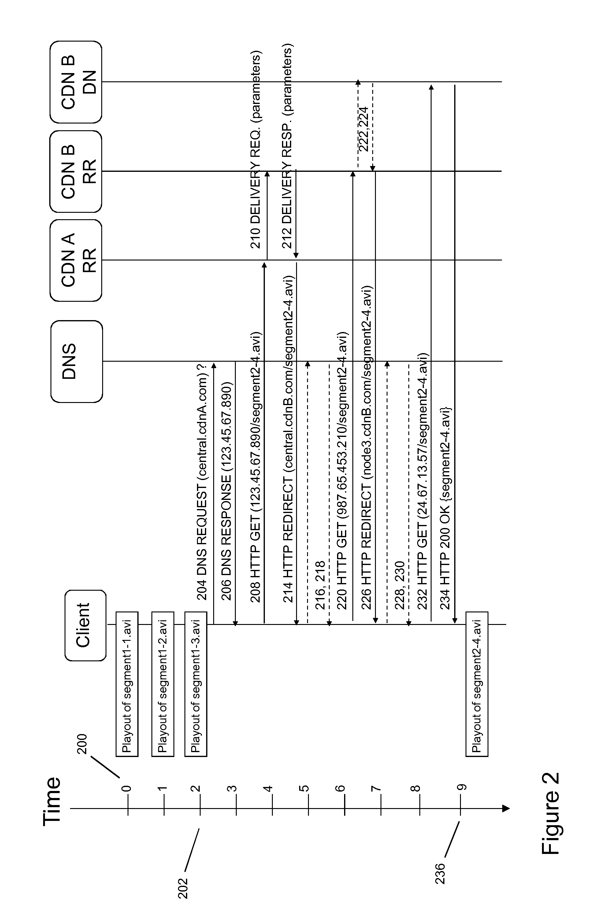 Controlled streaming of segmented content