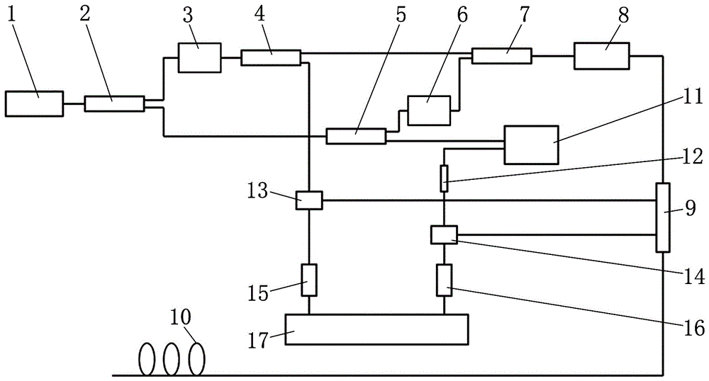 Optical Fiber Distributed Multi-parameter Sensing Measurement System