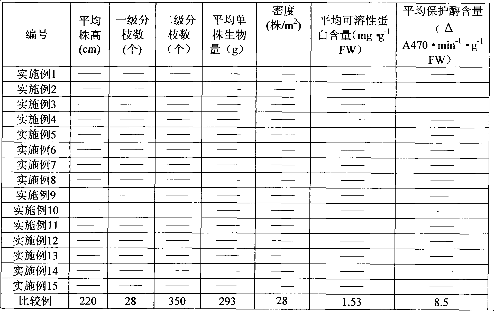 Method for replacing and controlling flaveria bidentis (L.) kuntze with astragalus adsurgens