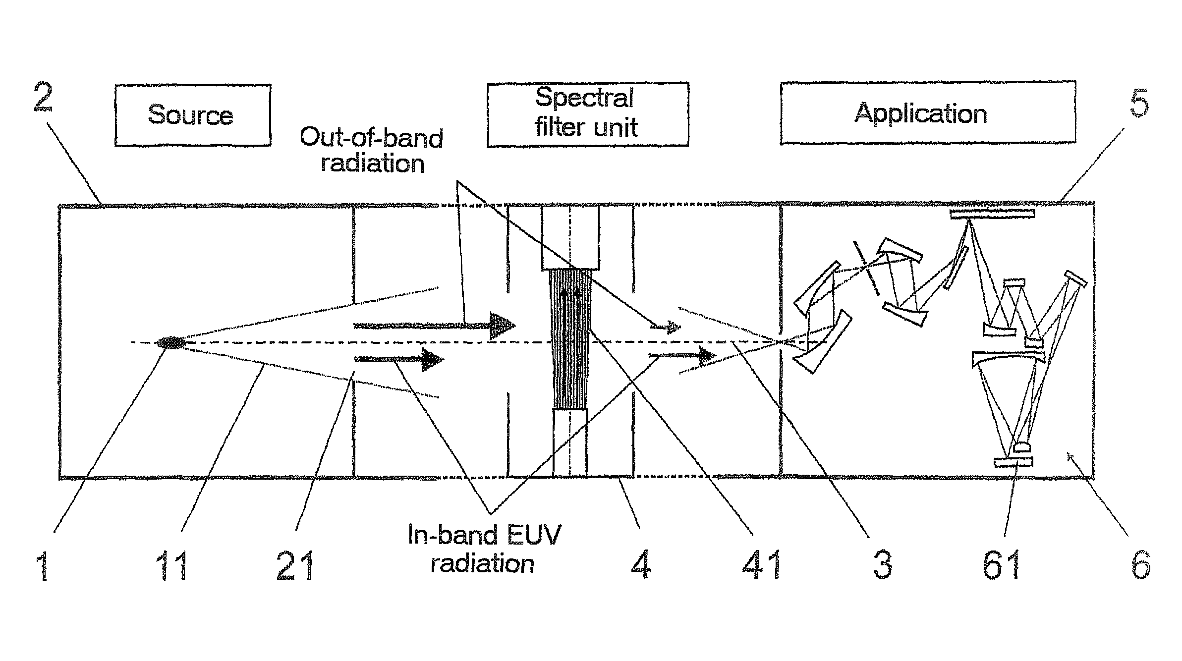 Arrangement for the suppression of unwanted spectral components in a plasma-based EUV radiation source