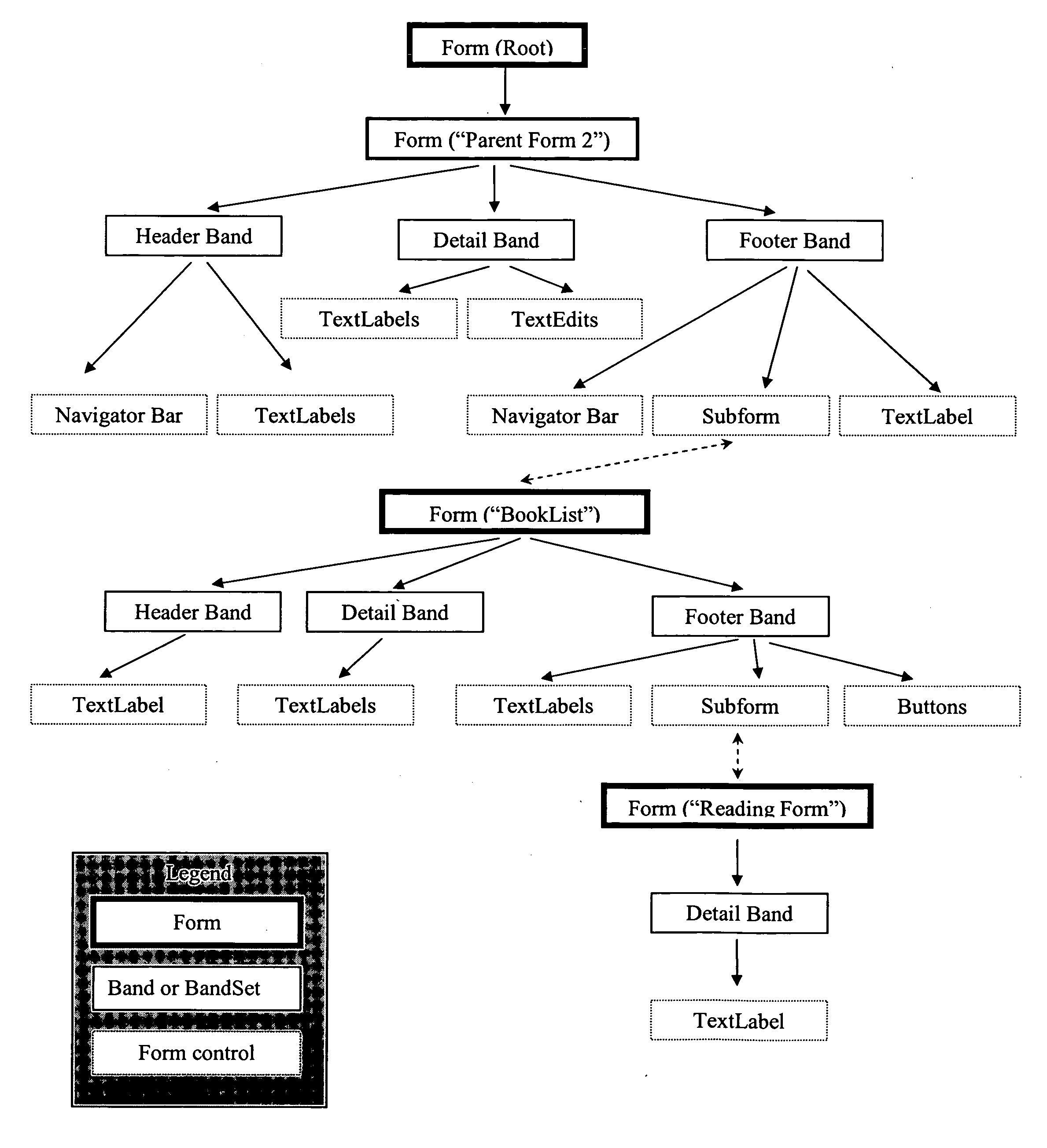 System and method for designing web sites that perform like conventional software applications