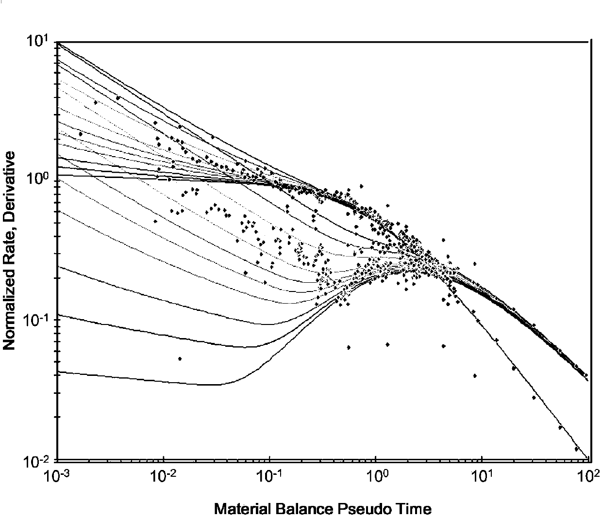 Calculation method for dynamic reserves of gas reservoir