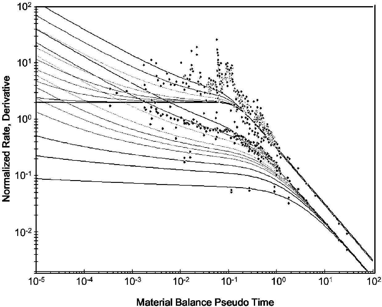 Calculation method for dynamic reserves of gas reservoir