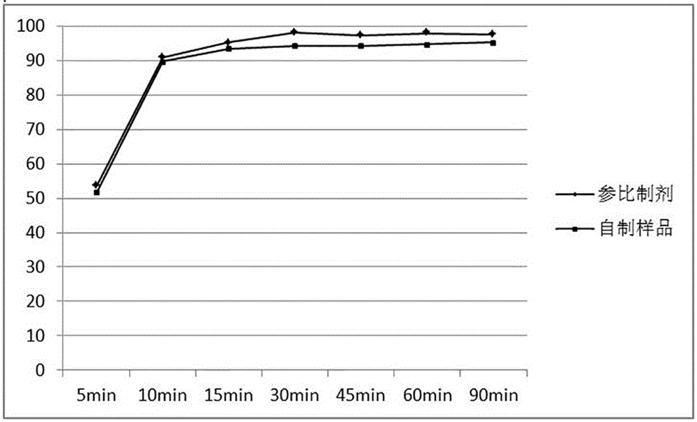 Riociguat oral solid preparation and preparing method thereof