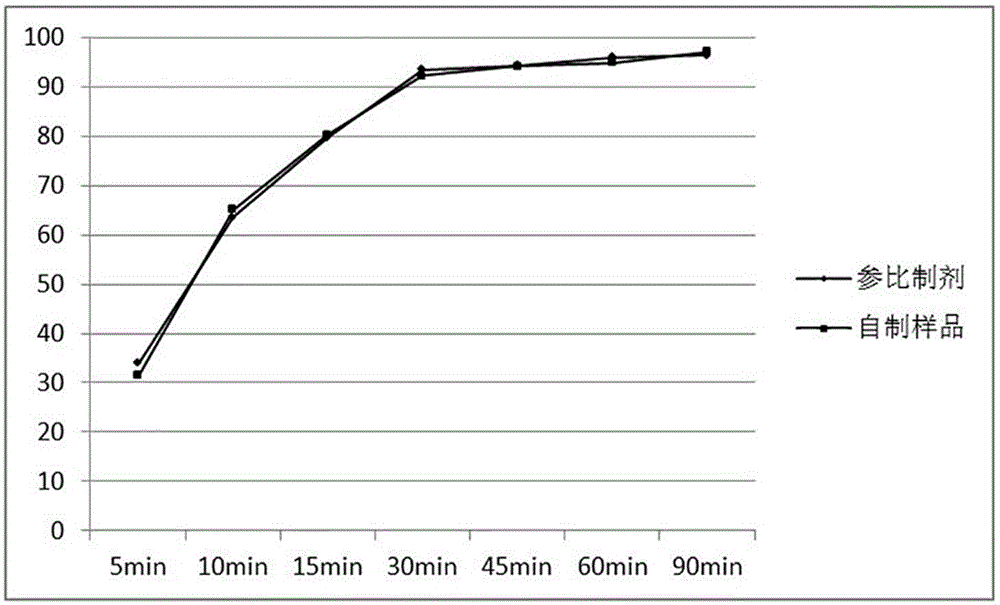 Riociguat oral solid preparation and preparing method thereof