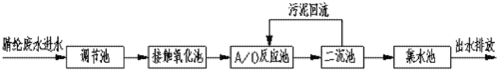 Acrylic fiber waste water treatment method