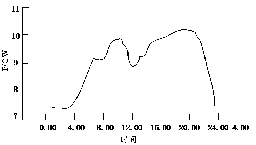 An active demand energy storage design method for air-conditioning nonlinear group load operation