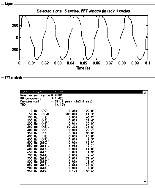 An active demand energy storage design method for air-conditioning nonlinear group load operation