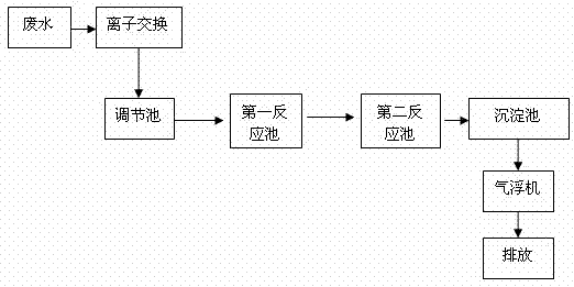 Method for processing waste water generated by extracting copper oxide from acidic corrosion waste fluid