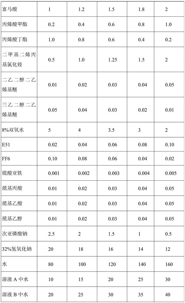 A kind of polycarboxylate water-reducing agent for gypsum-based self-leveling mortar and its preparation method and using method