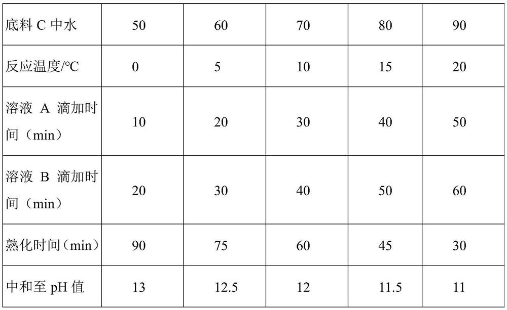 A kind of polycarboxylate water-reducing agent for gypsum-based self-leveling mortar and its preparation method and using method