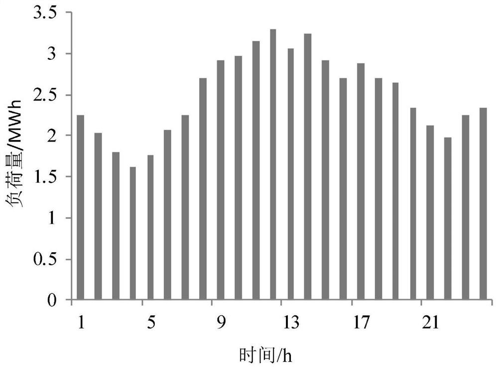 Virtual power plant random adaptive robust optimization scheduling method considering block chain technology