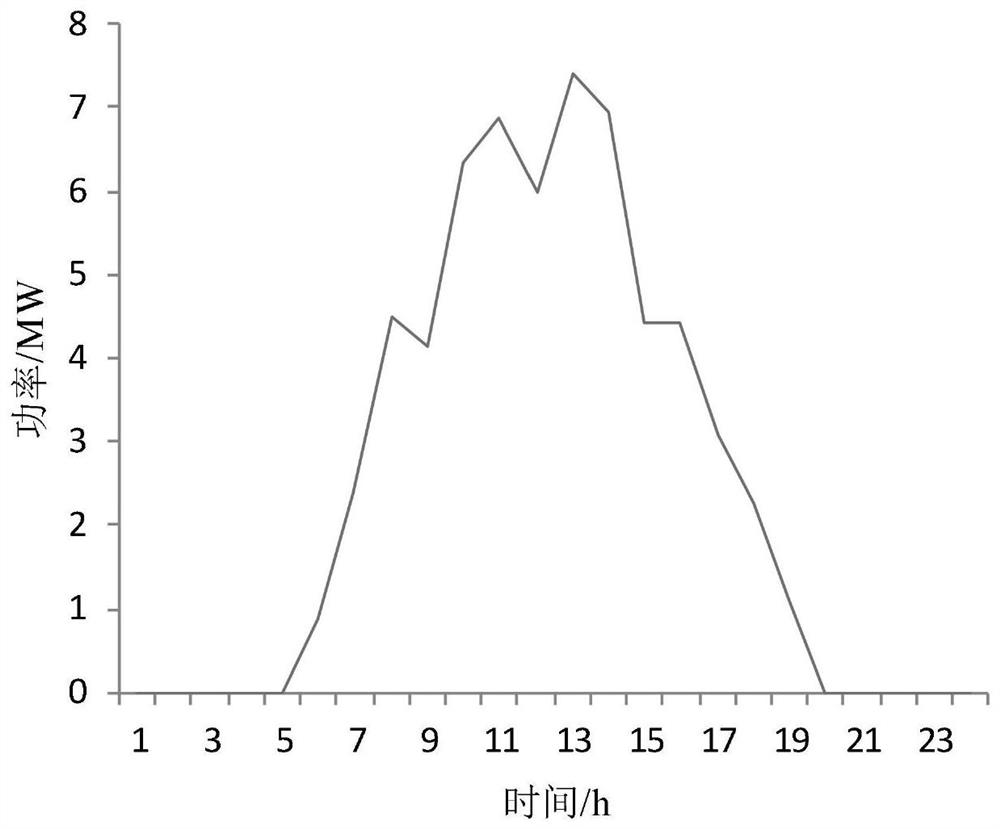 Virtual power plant random adaptive robust optimization scheduling method considering block chain technology