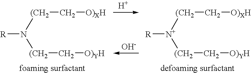 Methods of fracturing a subterranean formation using a pH dependent foamed fracturing fluid