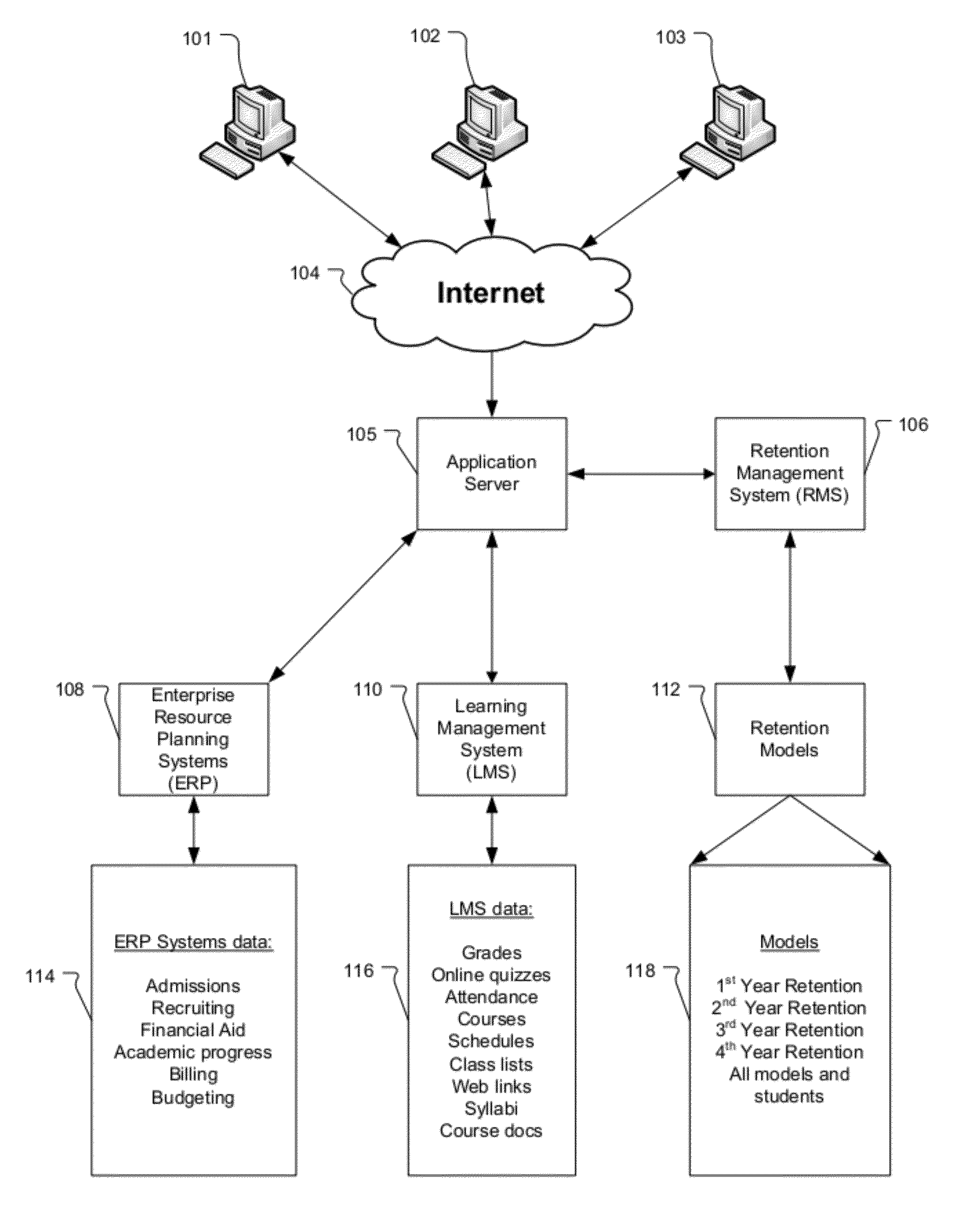 Workflow Method and System for Student Retention Management