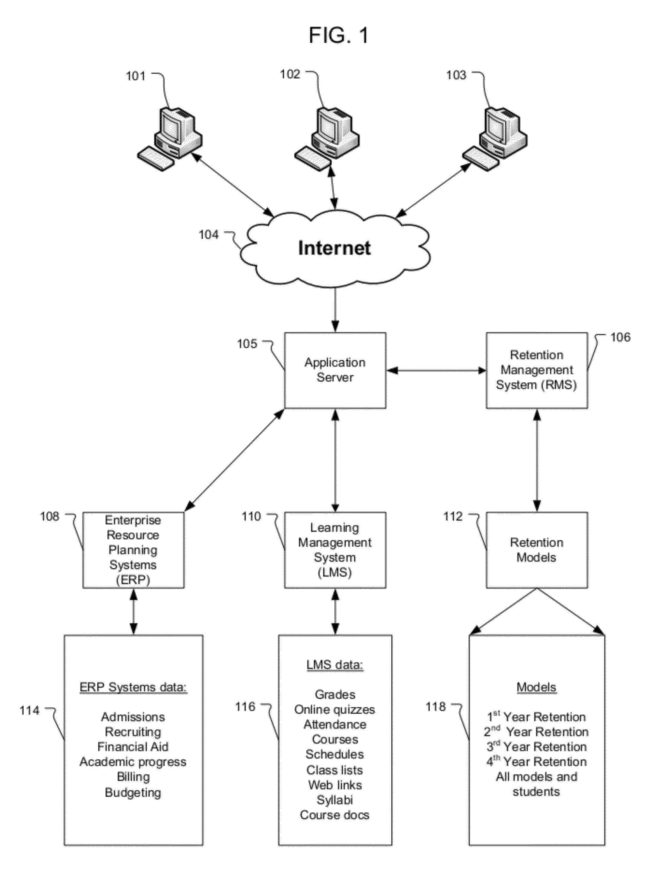 Workflow Method and System for Student Retention Management