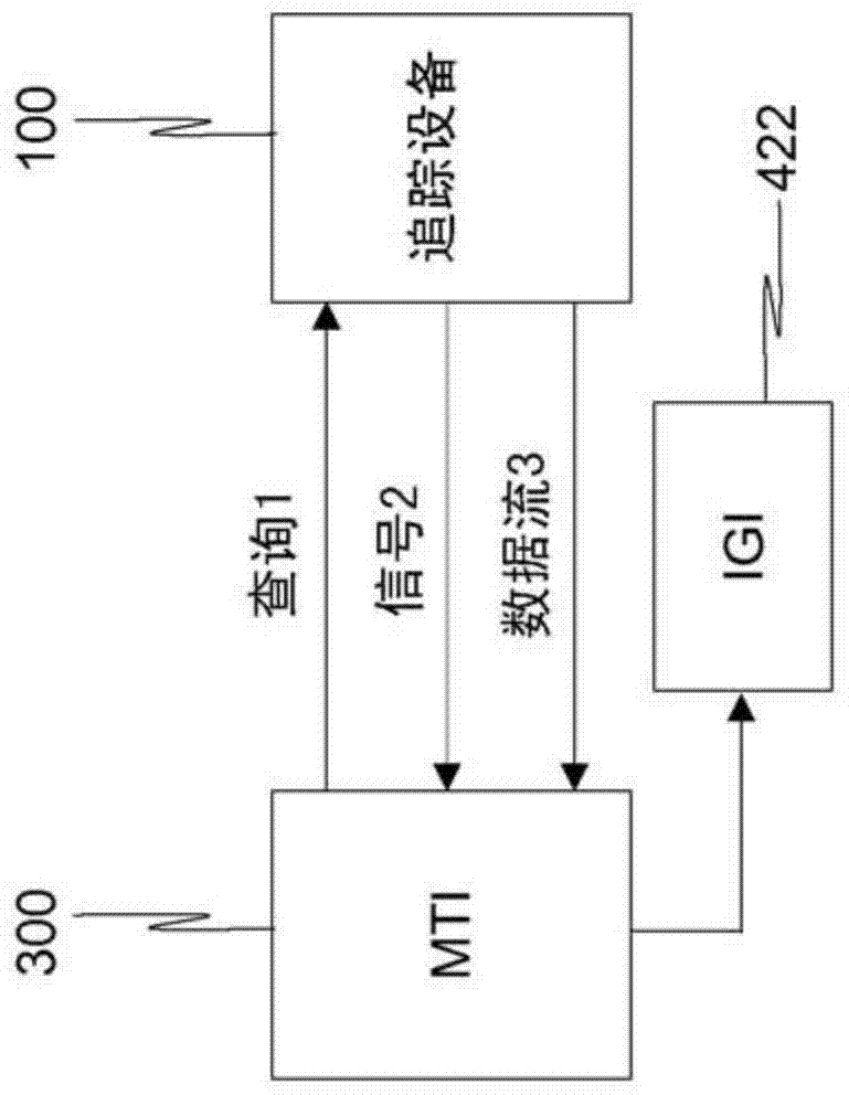 Interventional information brokering medical tracking interface