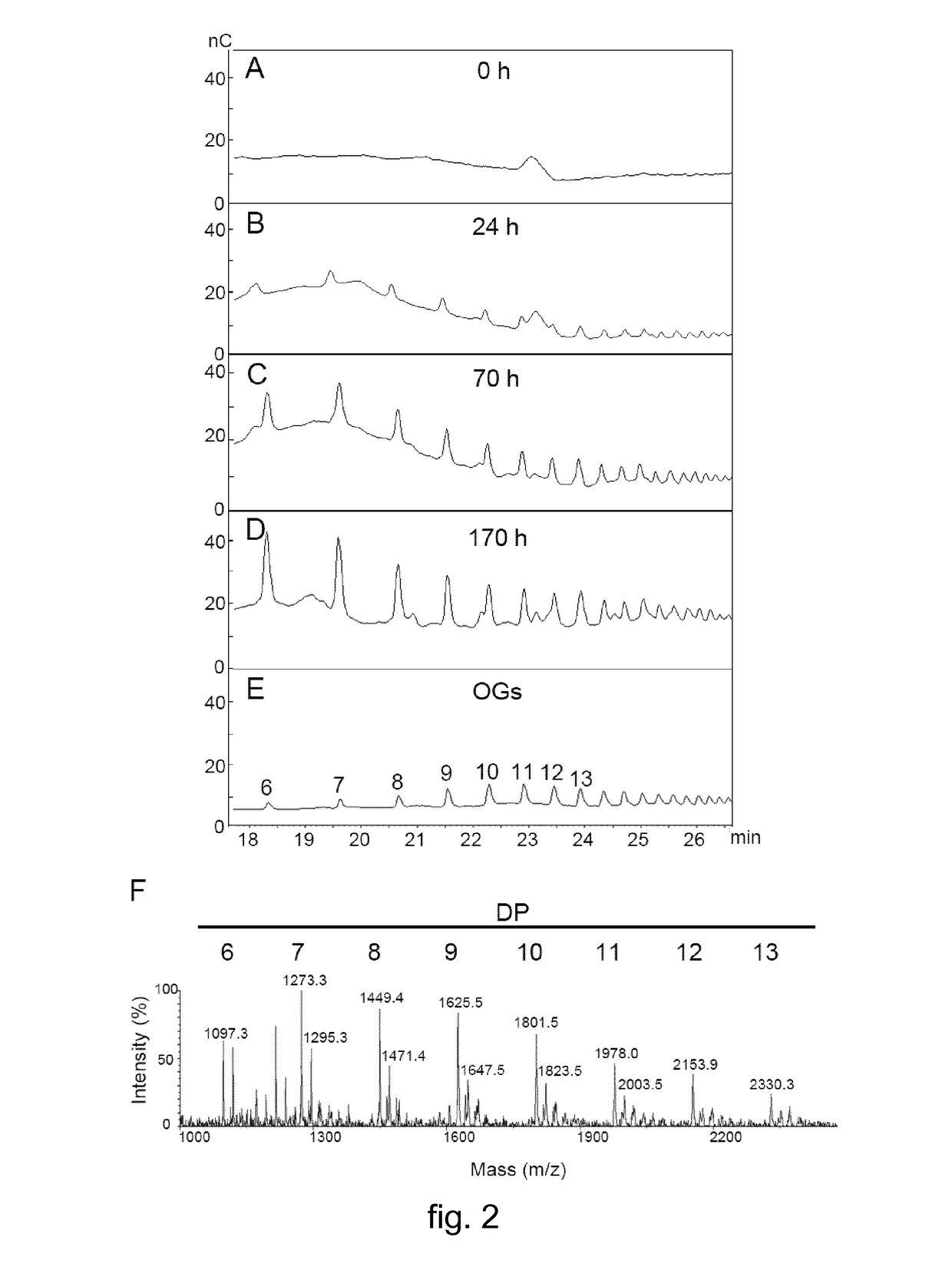 Fusion protein and transgenic plant expressing said protein