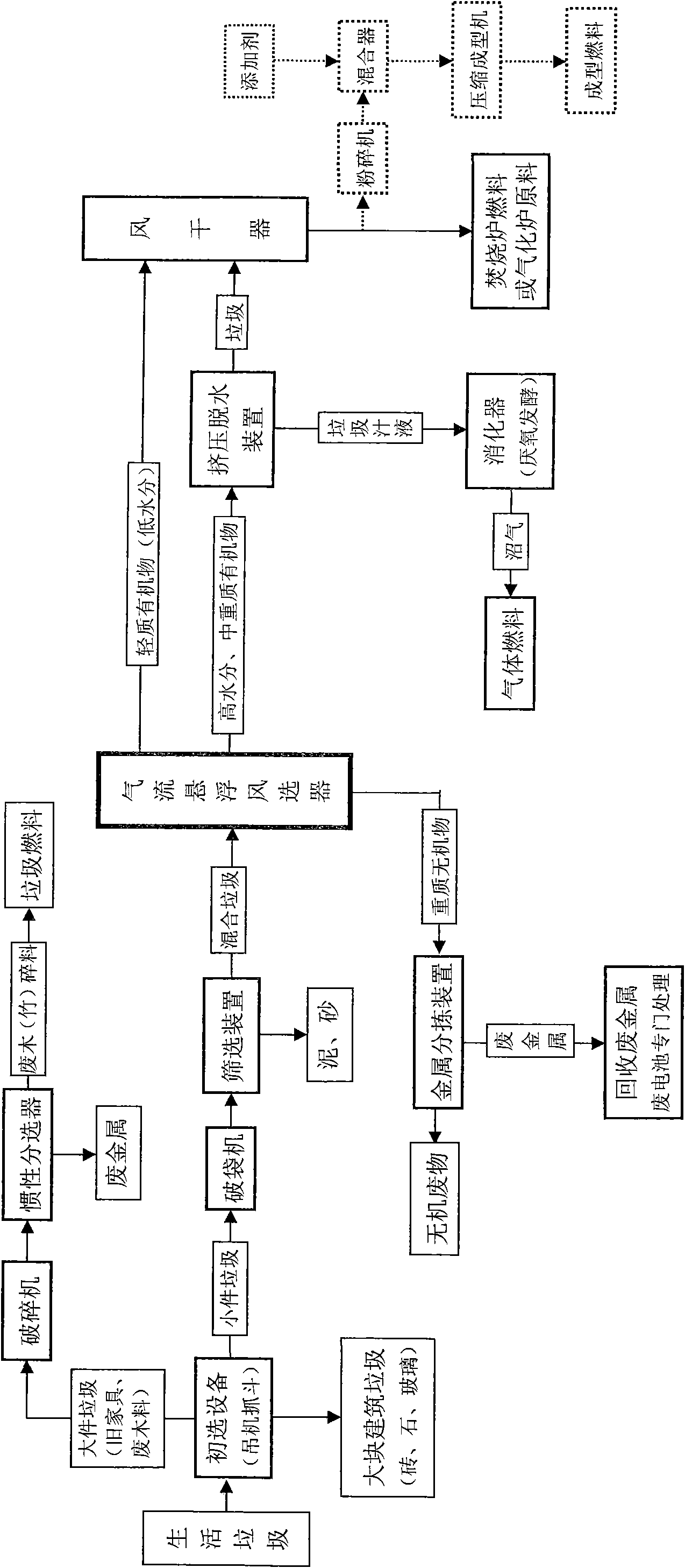 Pretreatment method and device for utilizing domestic garbage as fuel