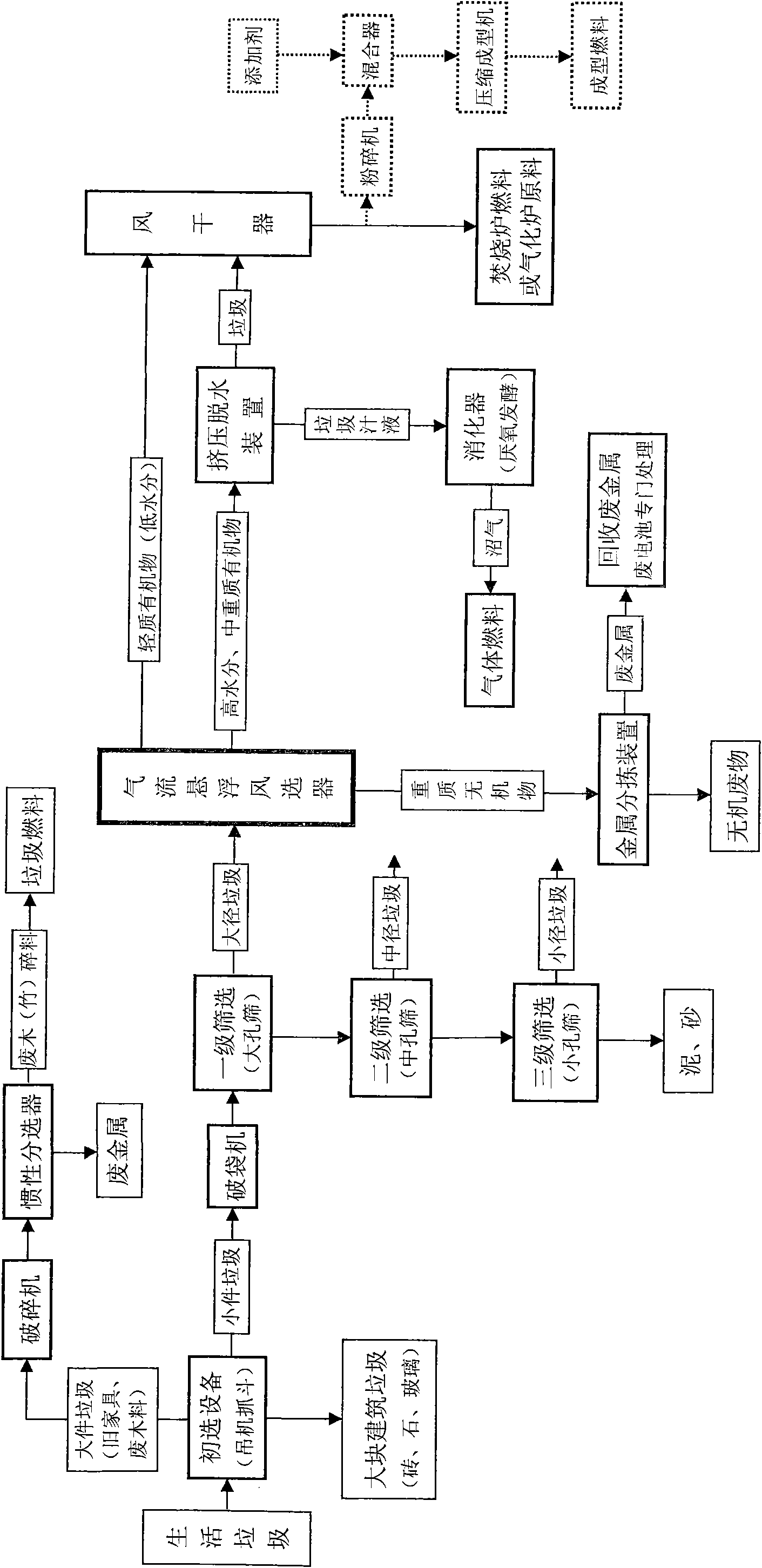 Pretreatment method and device for utilizing domestic garbage as fuel