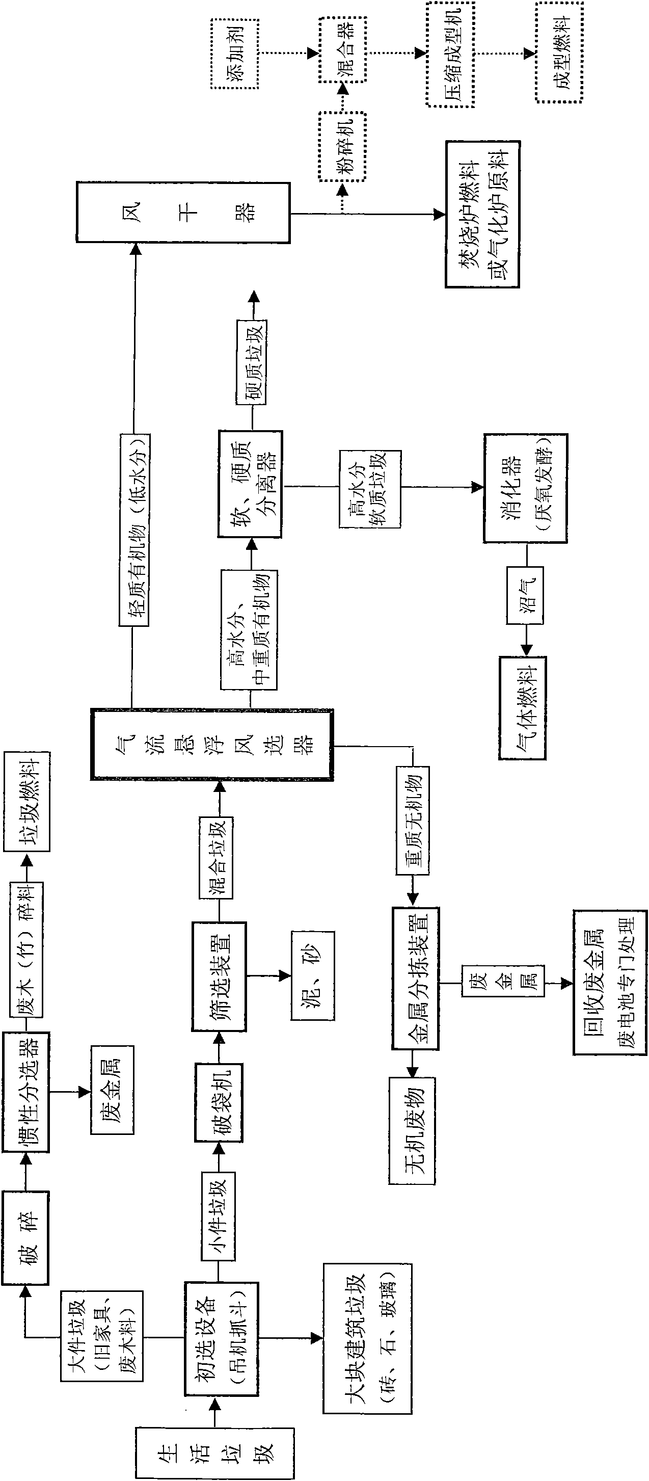 Pretreatment method and device for utilizing domestic garbage as fuel