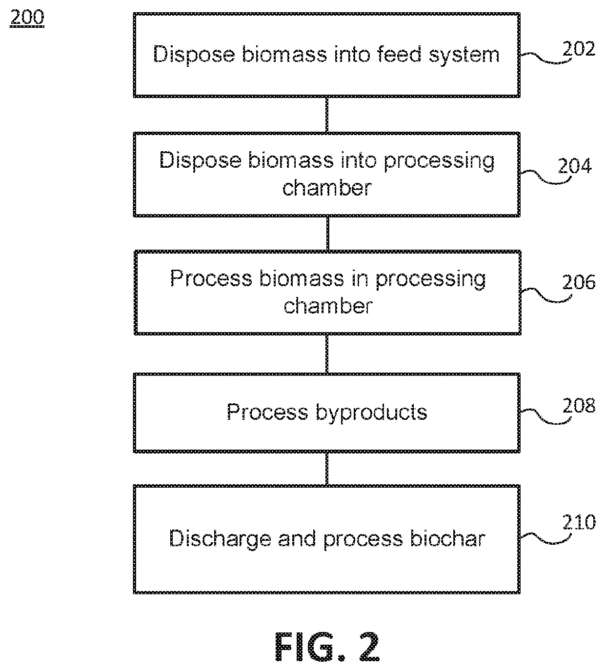 Methods and Systems for Producing Biochar