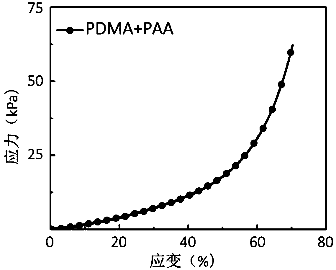 Hydrogel base material and preparation method thereof, and applications of hydrogel base material in the biomedical field