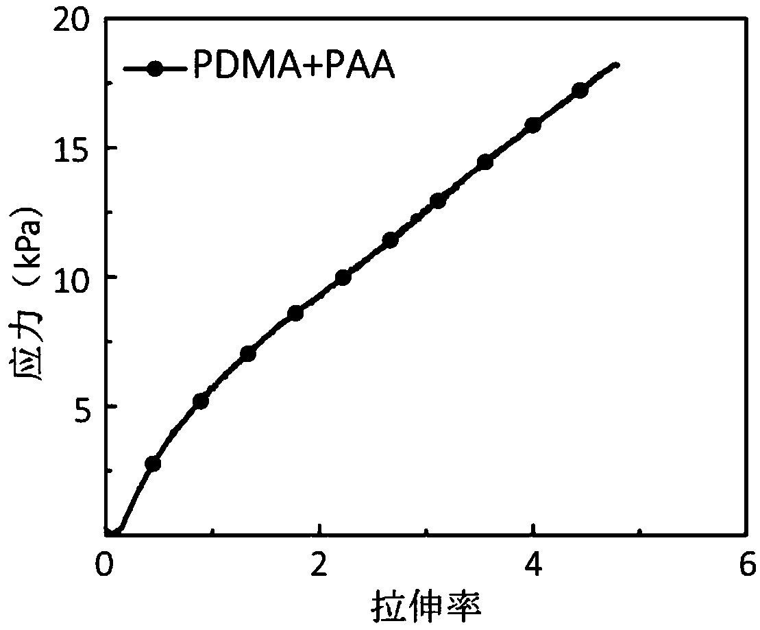 Hydrogel base material and preparation method thereof, and applications of hydrogel base material in the biomedical field