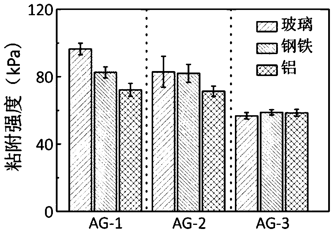 Hydrogel base material and preparation method thereof, and applications of hydrogel base material in the biomedical field