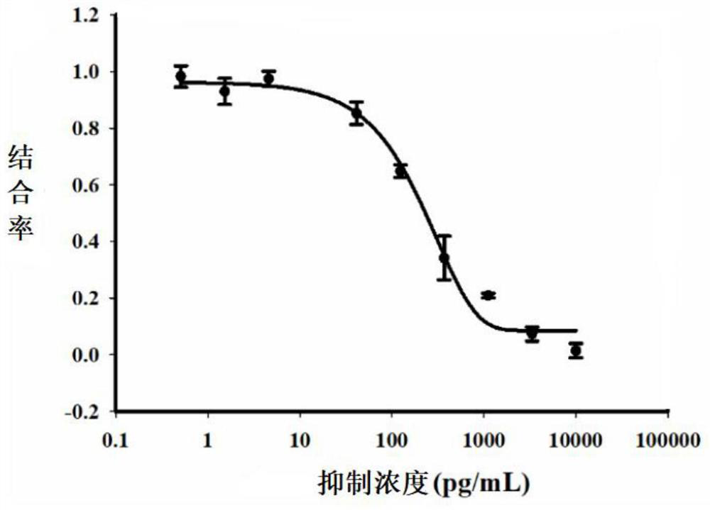 Target protein-intein-magnetosome fusion gene, intelligent bacterial expression system constructed by target protein-intein-magnetosome fusion geneand used for automatically purifying product, and preparation method of intelligent bacterial expression system