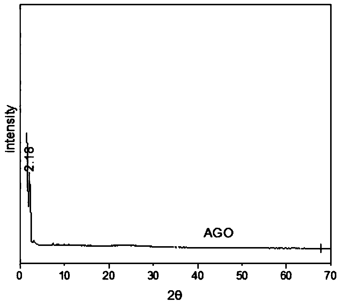 Modified graphene oxide and preparation method thereof